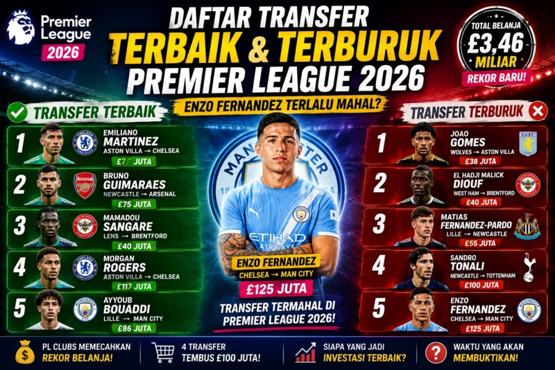 Daftar Transfer Terbaik dan Terburuk Premier League 2026 Enzo Fernandez Terlalu Mahal.webp
